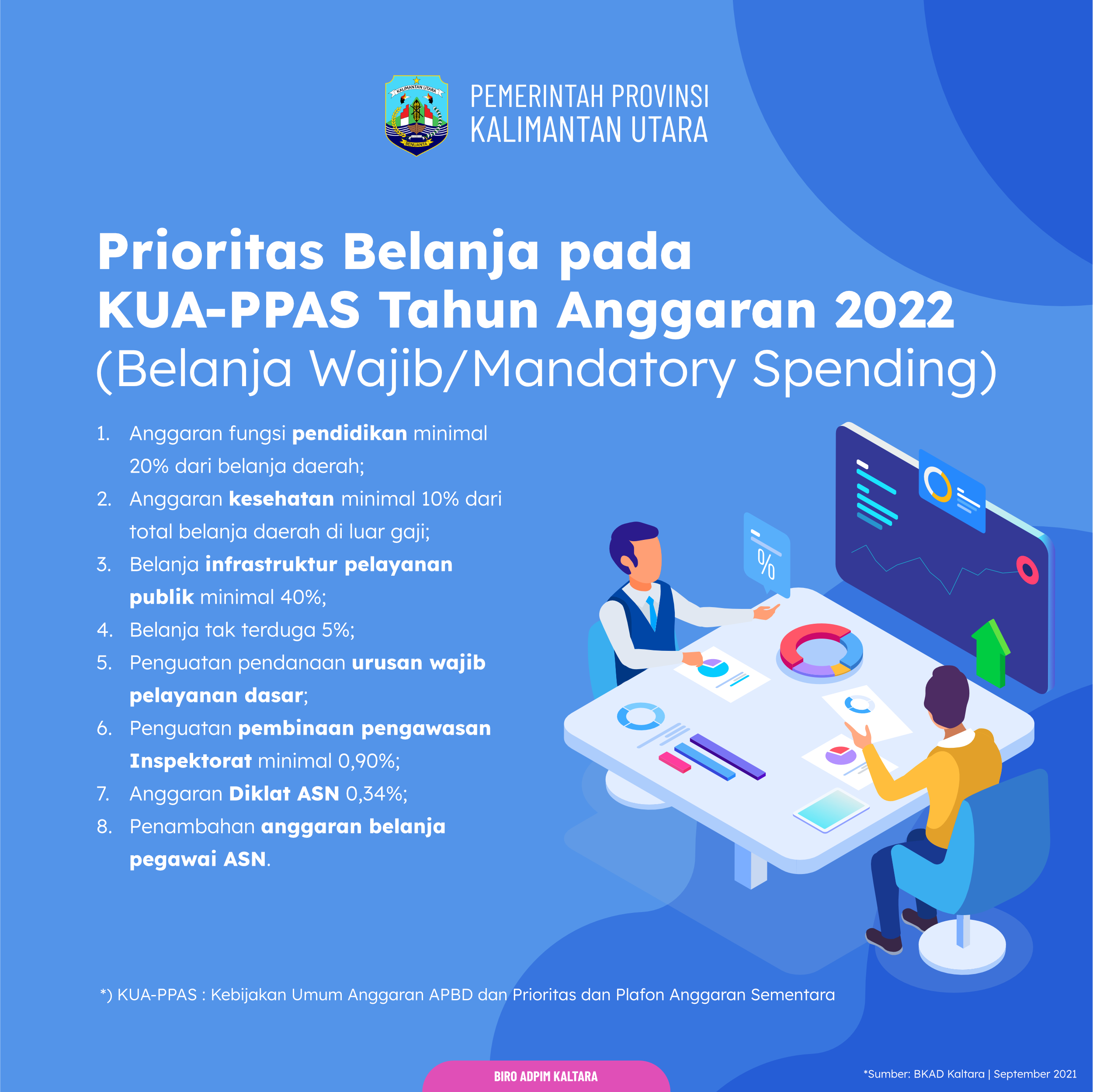 Prioritas Belanja pada KUA-PPAS 2022