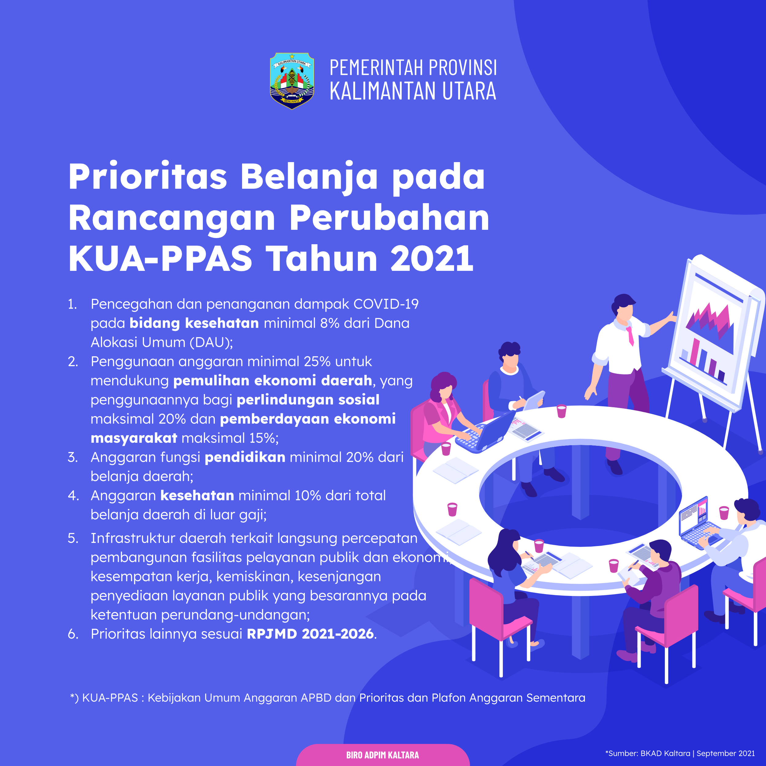 Prioritas Belanja pada Rancangan Perubahan KUA-PPAS 2021