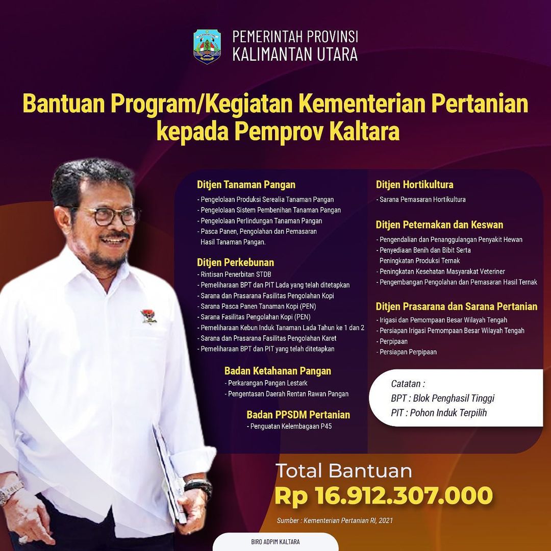 Bantuan Program/Kegiatan Kementerian Pertanian kepada Pemprov Kaltara