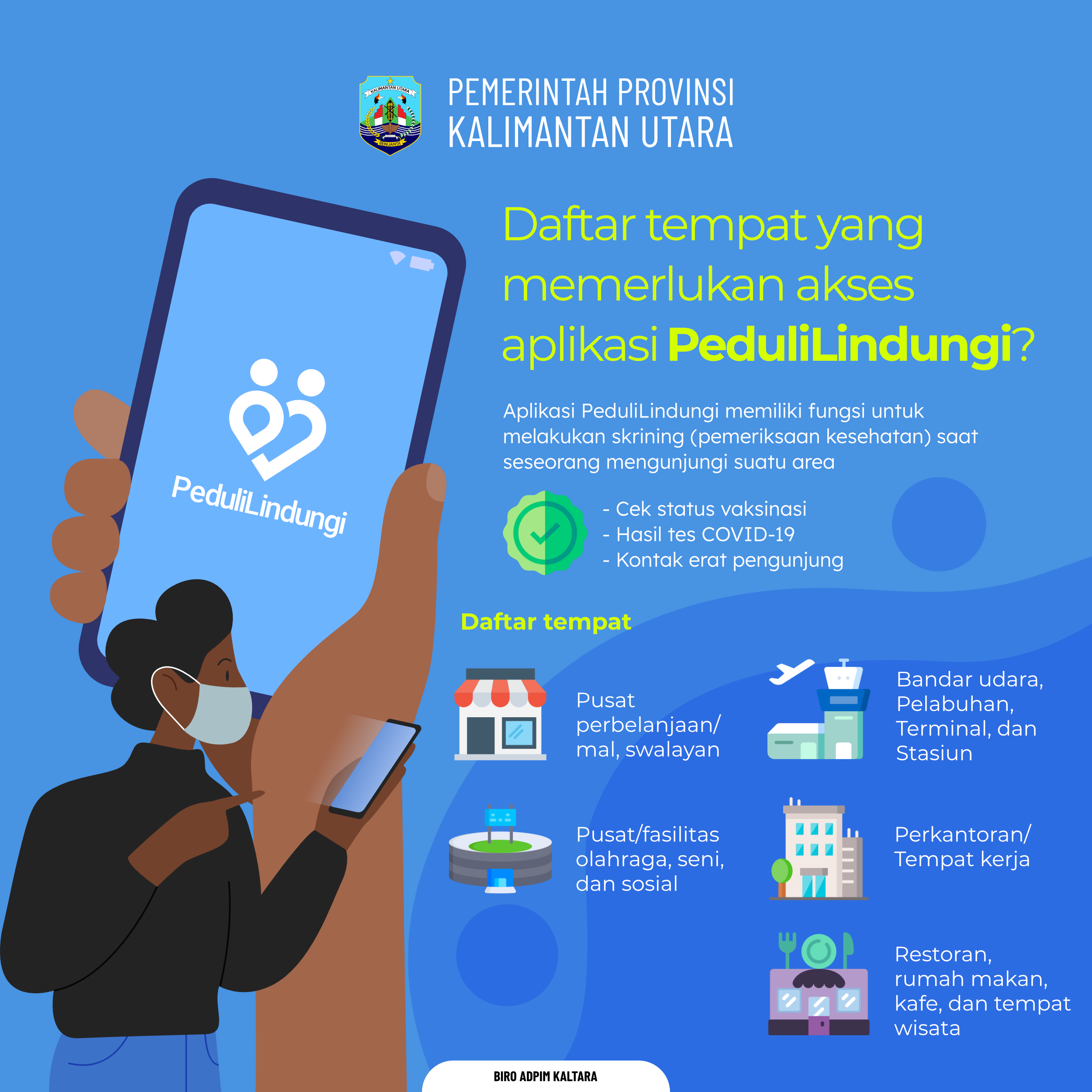 Tempat yang memerlukan akses PeduliLindungi