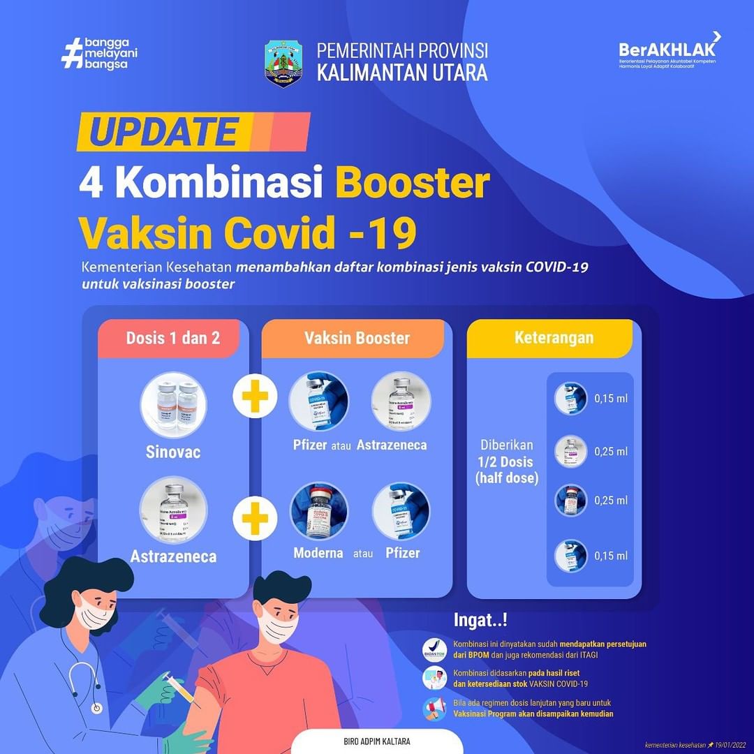 Update 4 Kombinasi Booster Vaksin COVID-19