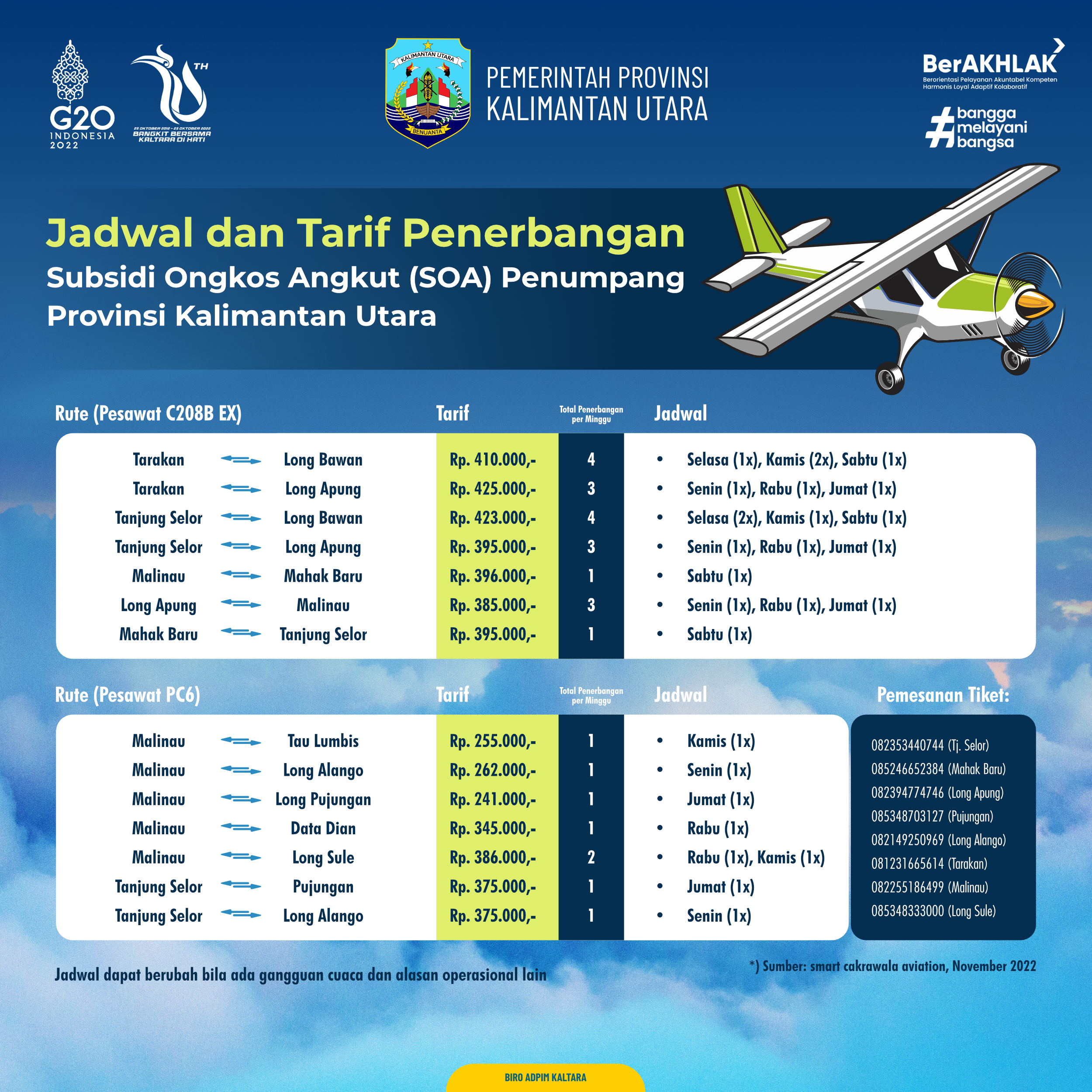Jadwal dan Tarif Penerbangan SOA Penumpang Kaltara