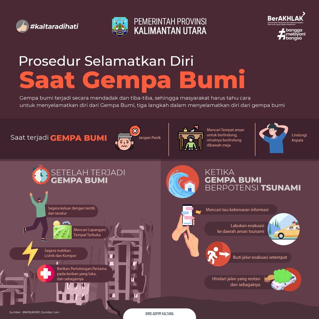 Prosedur Selamatkan Diri Saat Gempa Bumi