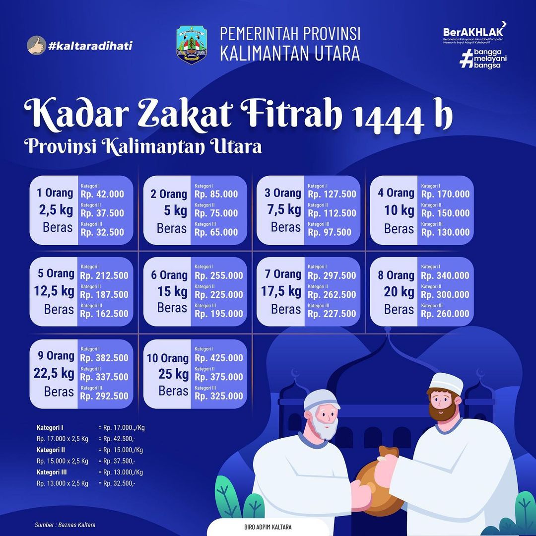 Kadar Zakat Fitrah 1444 H