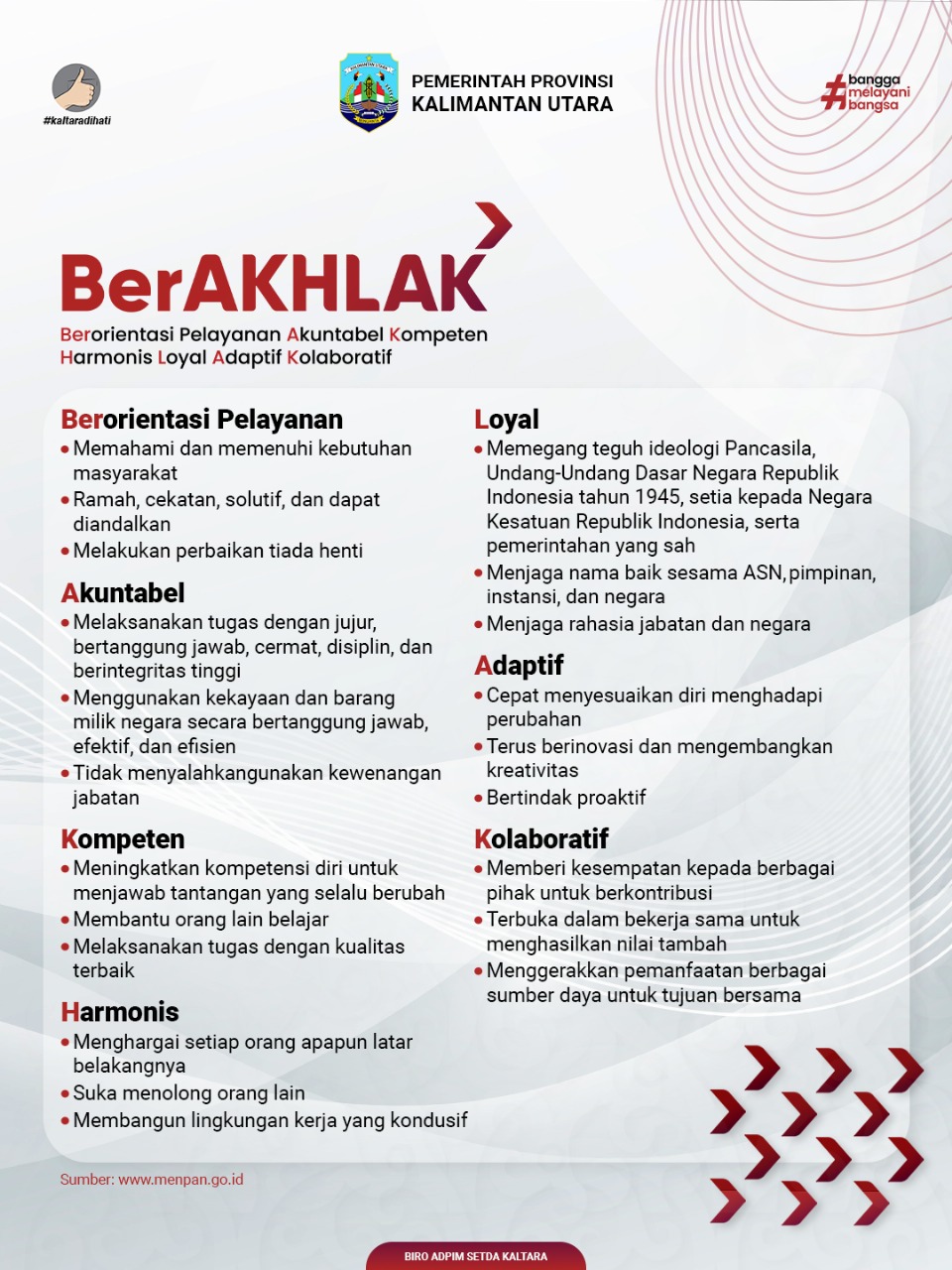 Nilai-Nilai Ber-Akhlak ASN